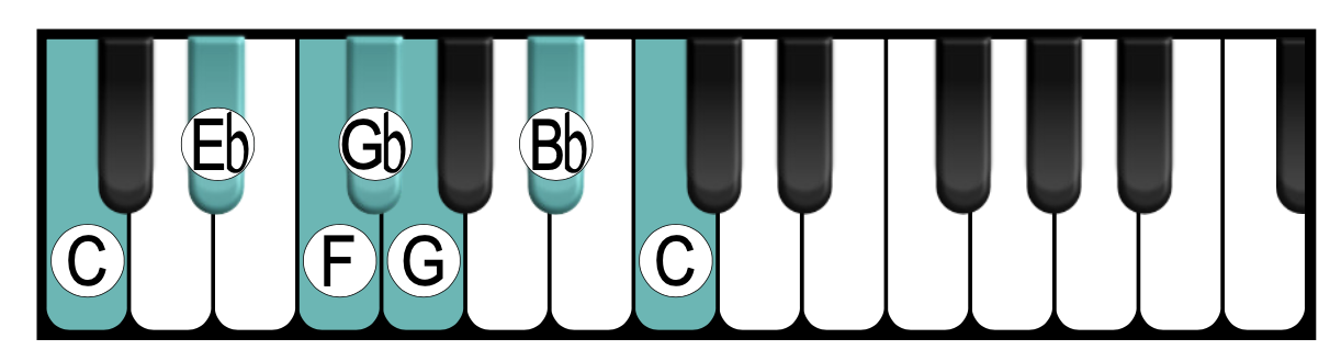 Blues Piano für Dummies